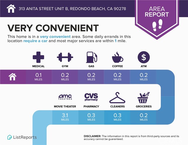 313 Anita Street, Redondo Beach, California 90278, 4 Bedrooms Bedrooms, ,3 BathroomsBathrooms,Residential,Sold,Anita,SB21003759