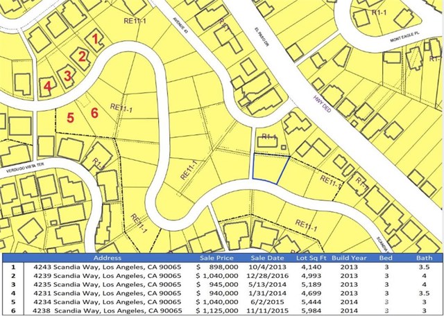 Scandia Way, ,For Sale,Scandia Way,MB18126983