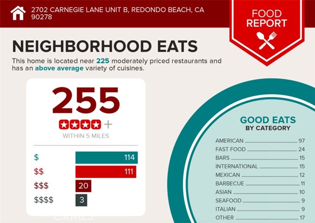 2702 Carnegie Lane, Redondo Beach, California 90278, 3 Bedrooms Bedrooms, ,2 BathroomsBathrooms,Residential,Sold,Carnegie,SB20202081