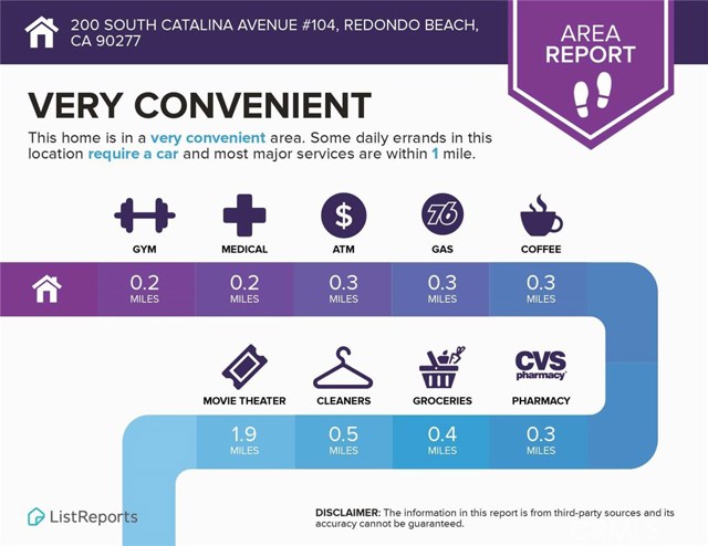 200 Catalina Avenue, Redondo Beach, California 90277, 1 Bedroom Bedrooms, ,1 BathroomBathrooms,Residential,Sold,Catalina,SB20145542 200 Catalina Avenue, Redondo Beach, California 90277, 1 Bedroom Bedrooms, ,1 BathroomBathrooms,Residential,Sold,Catalina,SB20145542