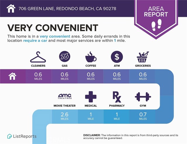 706 Green Lane, Redondo Beach, California 90278, 3 Bedrooms Bedrooms, ,2 BathroomsBathrooms,Residential,Sold,Green,SB20188022
