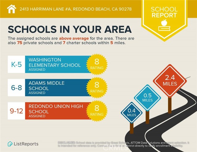 2413 Harriman Lane, Redondo Beach, California 90278, 3 Bedrooms Bedrooms, ,1 BathroomBathrooms,Residential,Sold,Harriman,SB21054832