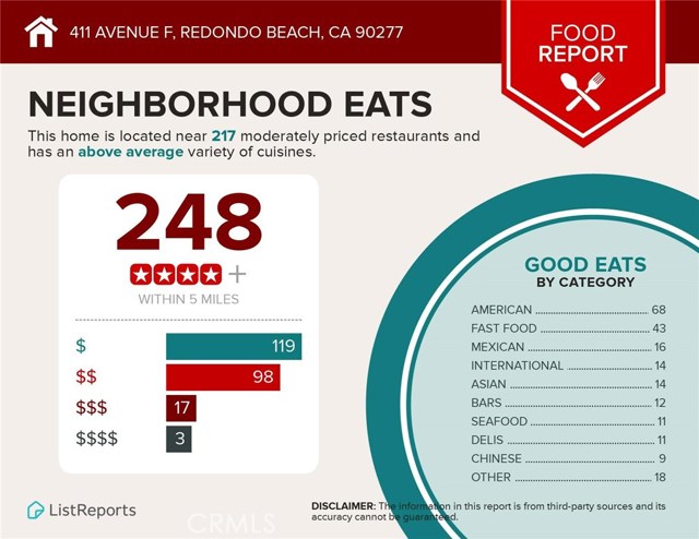 411 Avenue F, Redondo Beach, California 90277, 5 Bedrooms Bedrooms, ,4 BathroomsBathrooms,Residential,Sold,Avenue F,SB20102967