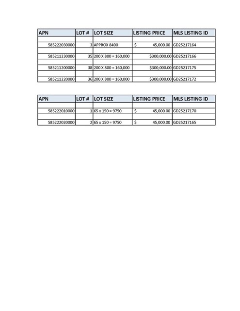 Detail Gallery Image 3 of 10 For 0 29 Palms Highway, Morongo Valley,  CA 92256 - – Beds | – Baths