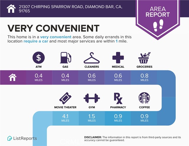 21307 Chirping Sparrow Road, Diamond Bar CA: https://media.crmls.org/medias/3df95fb1-7cdb-4819-b6af-cba22f930f1b.jpg
