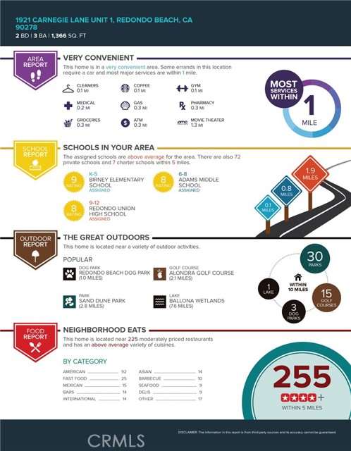 1921 Carnegie Lane, Redondo Beach, California 90278, 2 Bedrooms Bedrooms, ,2 BathroomsBathrooms,Residential,Sold,Carnegie,SB21208044