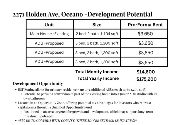 Detail Gallery Image 3 of 21 For 2271 Holden Ave, Oceano,  CA 93445 - 2 Beds | 2 Baths