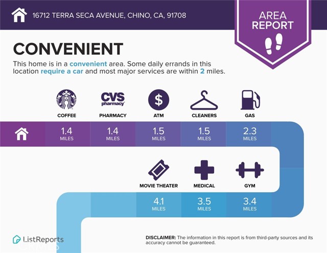 Detail Gallery Image 55 of 58 For 16712 Terra Seca Ave, Chino,  CA 91708 - 5 Beds | 4/1 Baths