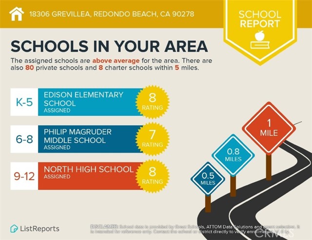 18306 Grevillea Avenue, Redondo Beach, California 90278, 3 Bedrooms Bedrooms, ,Residential,Sold,Grevillea,SB22090777