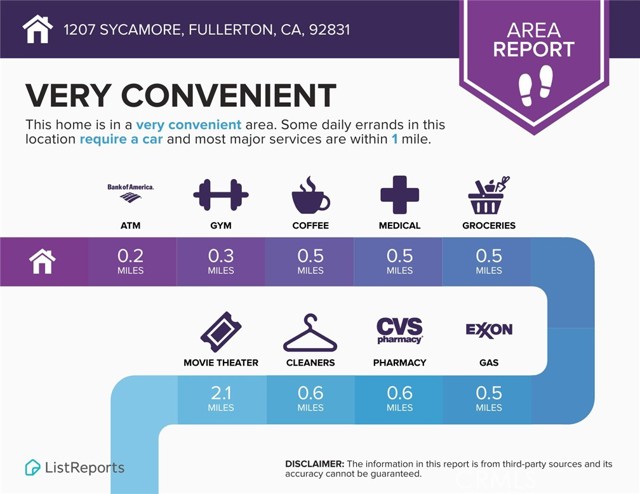 Detail Gallery Image 21 of 22 For 1207 Sycamore, Fullerton,  CA 92831 - 3 Beds | 2 Baths