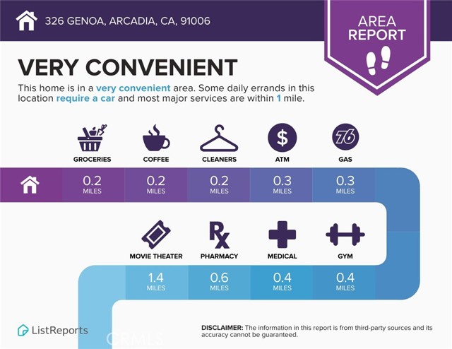 326 Genoa, Arcadia CA: https://media.crmls.org/medias/6a5f05f5-ca66-48a6-8aef-cfb5a714d51a.jpg