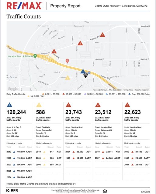 Traffic counts
