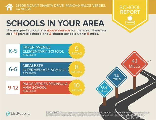 Kids have option to go to PV schools or LA schools. PV elementary school will be Dapplegrey.