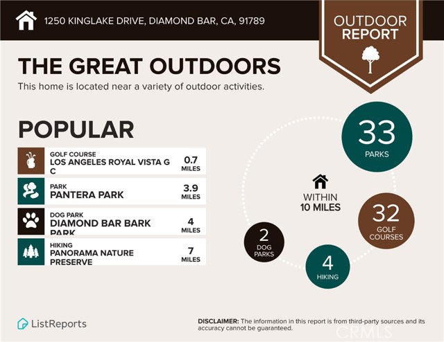 Detail Gallery Image 64 of 66 For 1250 Kinglake Dr, Diamond Bar,  CA 91789 - 4 Beds | 3 Baths
