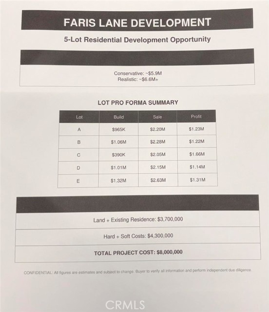 Property Photo from MLS