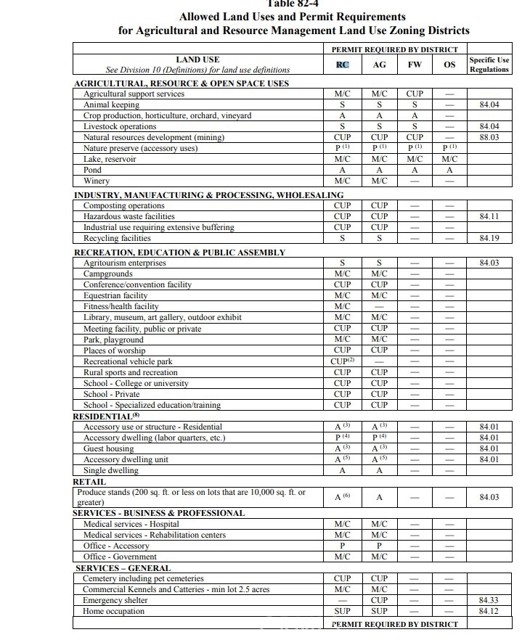 Detail Gallery Image 9 of 10 For 57227121 Kingston Rd, Baker,  CA 89019 - – Beds | – Baths