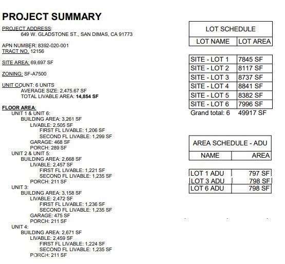 Image 2 of 3 For 649 Gladstone