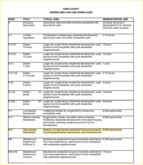 Detail Gallery Image 4 of 10 For 0 14 Fwy Frontage Rd, California City,  CA 93501 - – Beds | – Baths