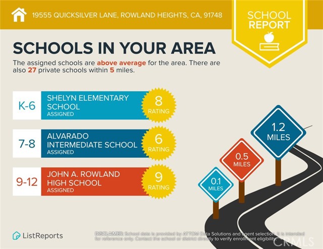 Detail Gallery Image 50 of 53 For 19555 Quicksilver Ln, Rowland Heights,  CA 91748 - 3 Beds | 2 Baths