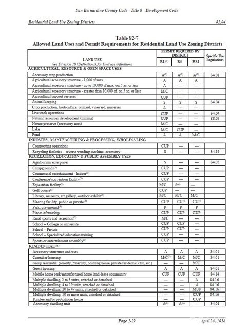 Detail Gallery Image 3 of 4 For 46402218 Oldenburg Rd, Apple Valley,  CA 92307 - – Beds | – Baths