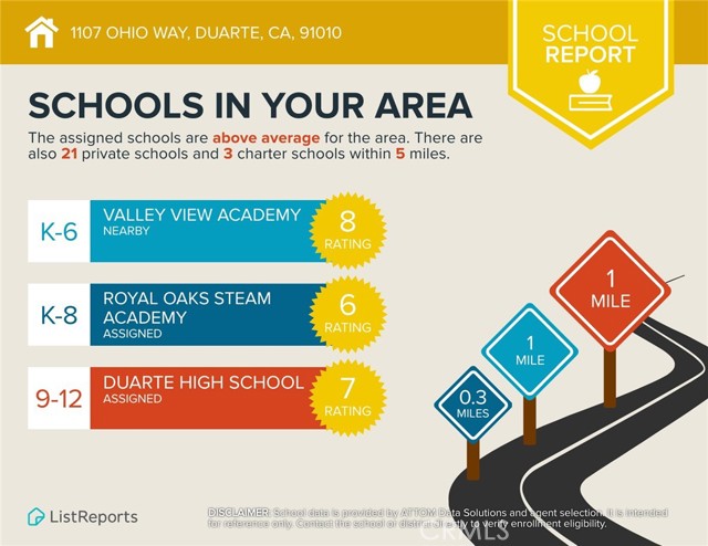 Detail Gallery Image 52 of 52 For 1107 Ohio Way, Duarte,  CA 91010 - 3 Beds | 3 Baths