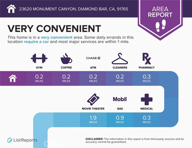 Detail Gallery Image 26 of 29 For 23620 Monument Canyon #C,  Diamond Bar,  CA 91765 - 2 Beds | 1/1 Baths