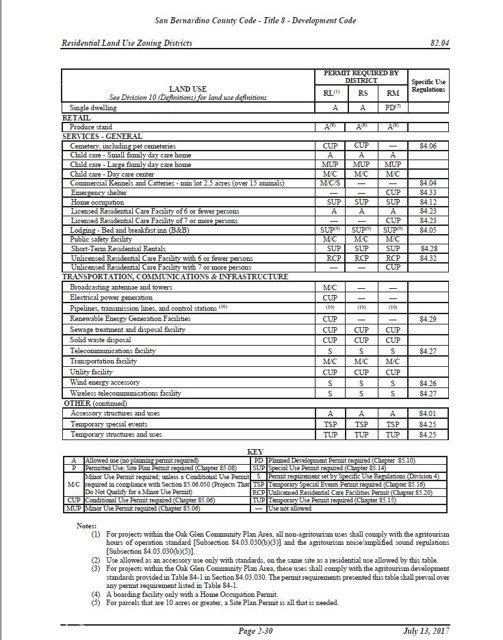 Detail Gallery Image 4 of 4 For 46402218 Oldenburg Rd, Apple Valley,  CA 92307 - – Beds | – Baths