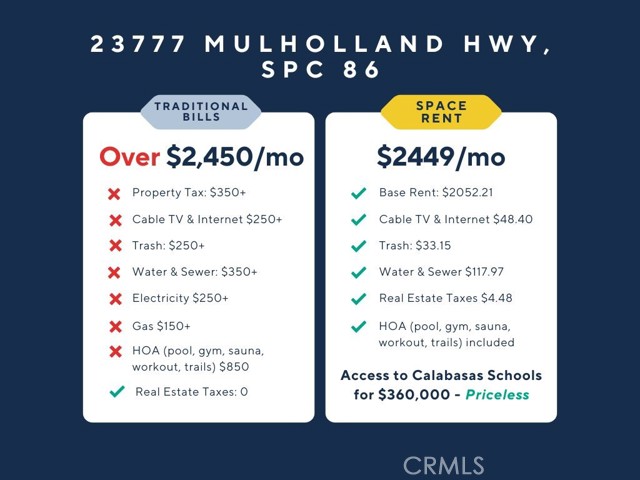 23777 Mulholland # 86, Calabasas, California 91302, 3 Bedrooms Bedrooms, ,2 BathroomsBathrooms,Manufactured In Park,For Sale,23777 Mulholland # 86,CRSR24180260