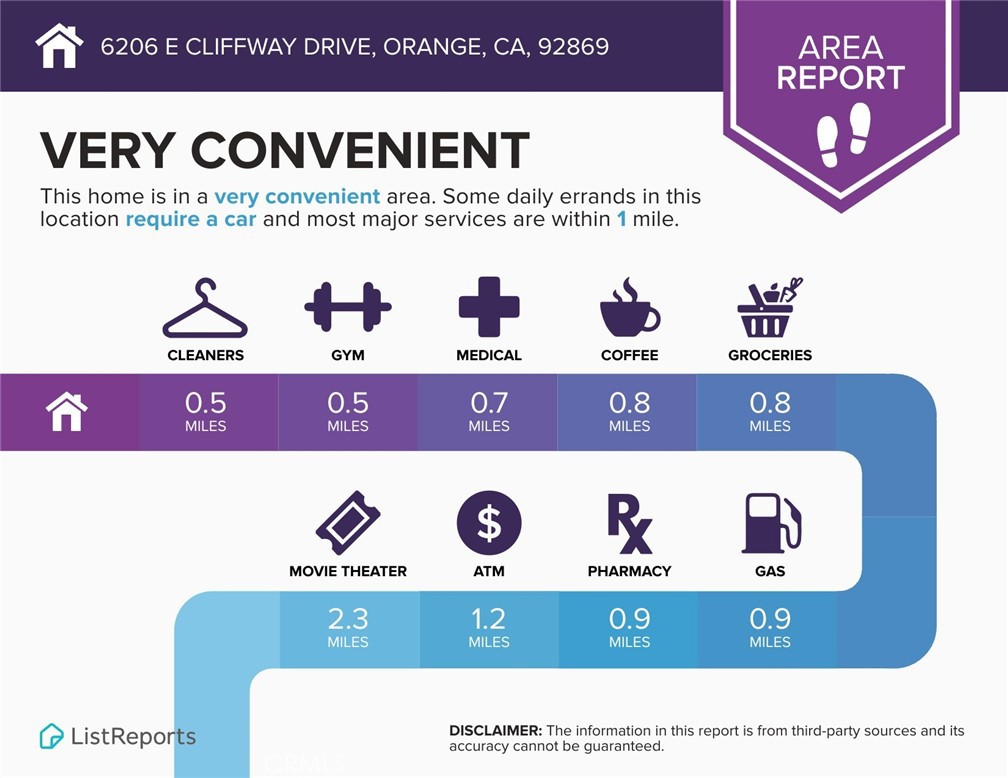 MLS #OC25280795 image #42