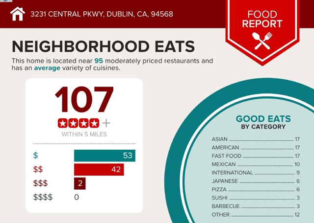 3231 Central Pkwy, Dublin CA: https://media.crmls.org/mediaz/03ed71a9-0439-416b-9687-6654bd7390fa.jpg