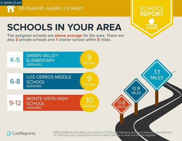135 Dean Rd, Alamo CA: https://media.crmls.org/mediaz/0614fd97-7da1-40e7-b351-5f5495364dca.jpg