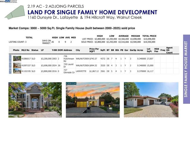 194 Hillcroft Way, Walnut Creek CA: https://media.crmls.org/mediaz/0d95f5c4-baa5-40d4-81b5-7c45d1f7ce5e.jpg
