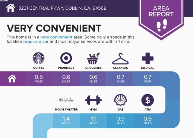 3231 Central Pkwy, Dublin CA: https://media.crmls.org/mediaz/13b4aef3-36cb-4054-9ecd-a01320de23a4.jpg