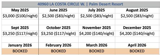 40960 La Costa W Circle, Palm Desert CA: https://media.crmls.org/mediaz/156bf5a9-38e2-4ad8-8388-89a80909e62e.jpg