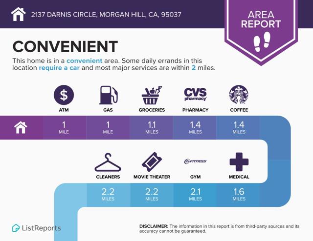 2137 Darnis Circle, Morgan Hill CA: https://media.crmls.org/mediaz/161b3e84-a7ef-4d6e-aaa8-71e9ecd570f5.jpg