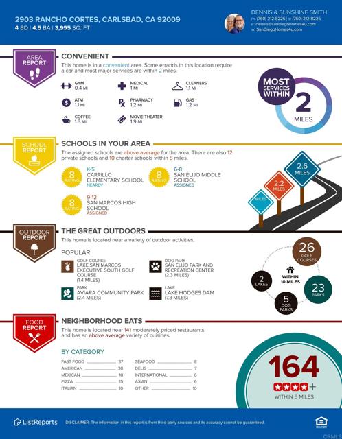 Detail Gallery Image 65 of 70 For 2903 Rancho Cortes, Carlsbad,  CA 92009 - 4 Beds | 4/1 Baths