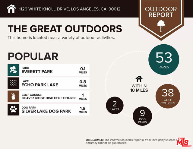 1126 White Knoll Drive, Los Angeles CA: https://media.crmls.org/mediaz/1e1b8835-89fa-4e5e-a7c9-4486a433892f.jpg