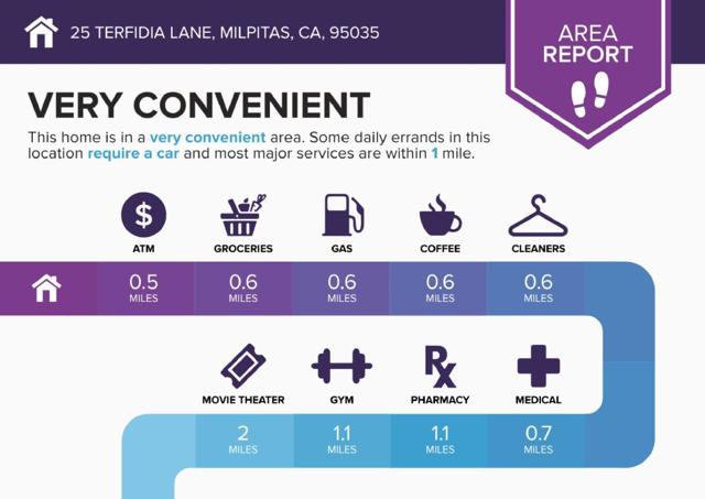 25 Terfidia Lane, Milpitas CA: https://media.crmls.org/mediaz/233b970e-0295-446f-b62e-561352dc423a.jpg