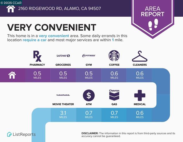 2160 Ridgewood Rd, Alamo CA: https://media.crmls.org/mediaz/29528c8d-009c-4fe7-8dcb-b755dc2eb2b2.jpg