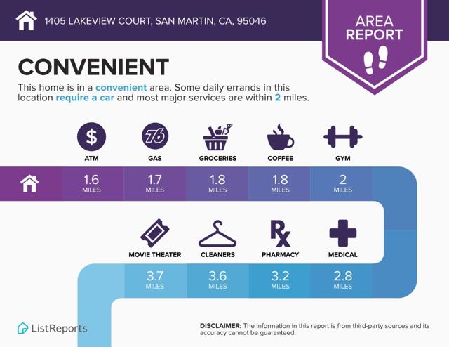 1405 Lakeview Court, San Martin CA: https://media.crmls.org/mediaz/2c4d678f-a01d-4d7d-9175-3f1a5e847d8e.jpg