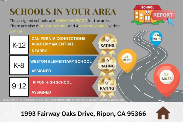 1993 Fairway Oaks Dr, Ripon CA: https://media.crmls.org/mediaz/30c4a439-ef97-4ad0-aeb7-891c4be00b73.jpg