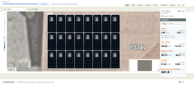 EnphaseSolarSystem Productivity