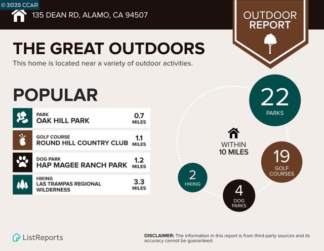 135 Dean Rd, Alamo CA: https://media.crmls.org/mediaz/449882db-ccc5-4806-af79-f8a76f271d8e.jpg