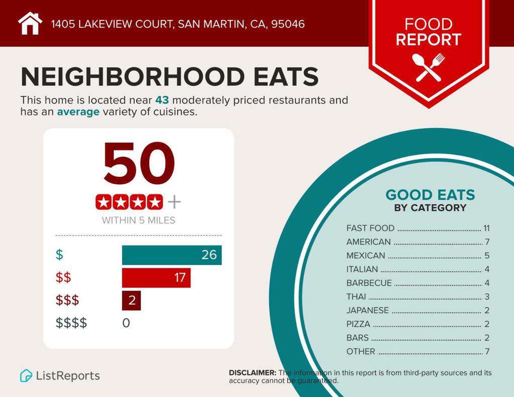 MLS #ML82004394 image #82