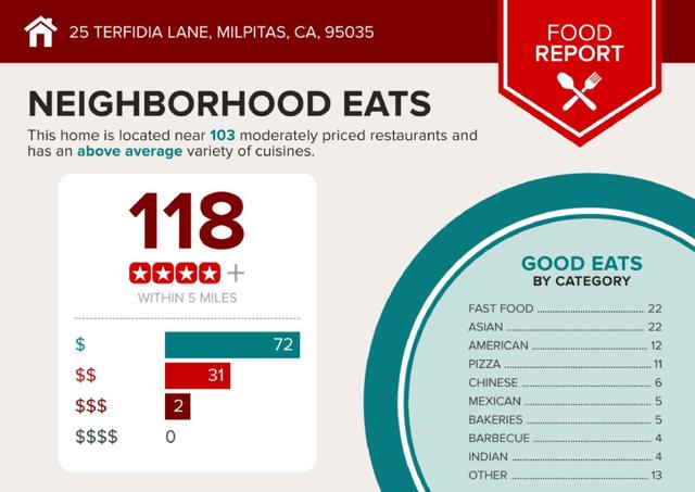 25 Terfidia Lane, Milpitas CA: https://media.crmls.org/mediaz/520e141f-f136-453c-8d9f-8e2ba1dafc27.jpg