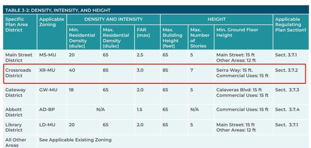 27 S Main Street, Milpitas CA: https://media.crmls.org/mediaz/5d3c71f0-d61a-473e-8d5f-849e48d78ff7.jpg