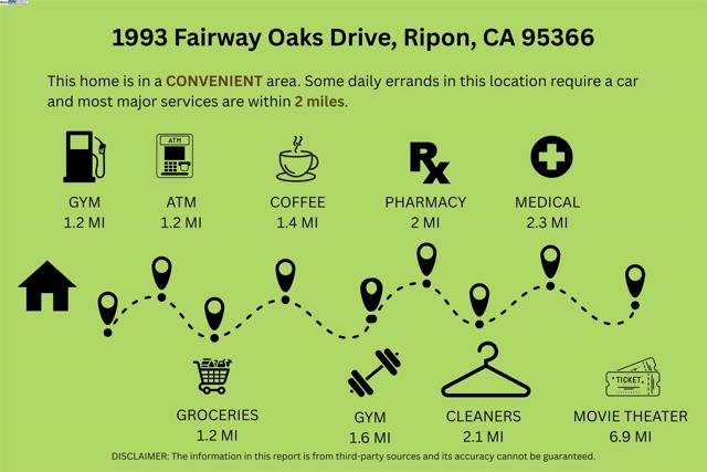 1993 Fairway Oaks Dr, Ripon CA: https://media.crmls.org/mediaz/63eff5b6-7e2f-42b4-9c32-c7ec1c3d9b23.jpg