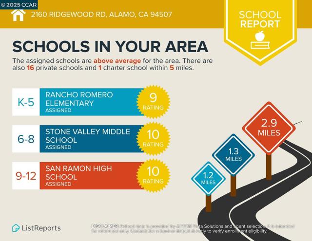 2160 Ridgewood Rd, Alamo CA: https://media.crmls.org/mediaz/6b1b09db-60af-4b1e-8d91-8f1cbf91f8a6.jpg