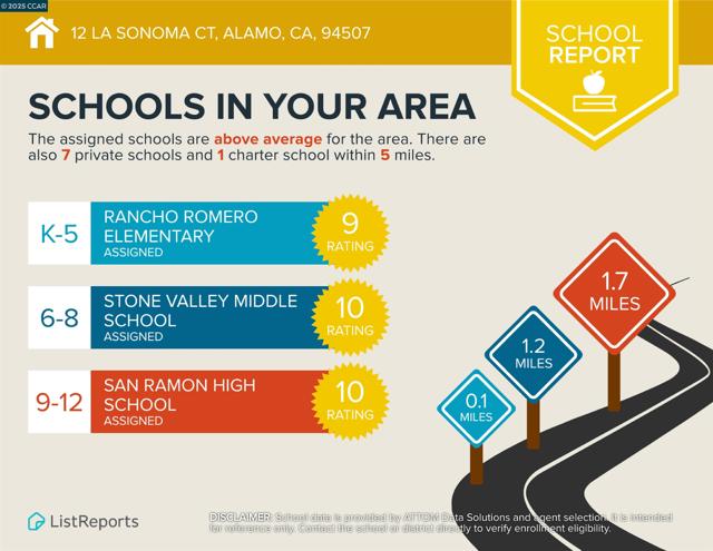 12 La Sonoma Ct, Alamo CA: https://media.crmls.org/mediaz/7136bc53-a5dd-4a8e-9f20-8e5f2d809b81.jpg