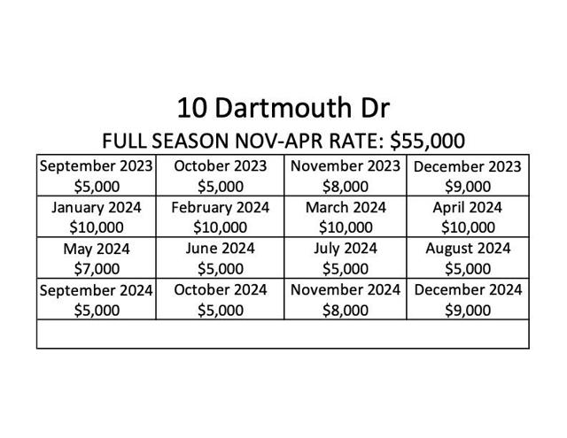 Availability Calculator